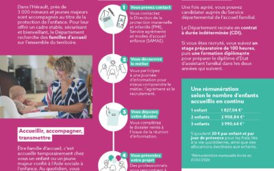 Devenez famille d’accueil dans l’Hérault : un engagement humain et solidaire